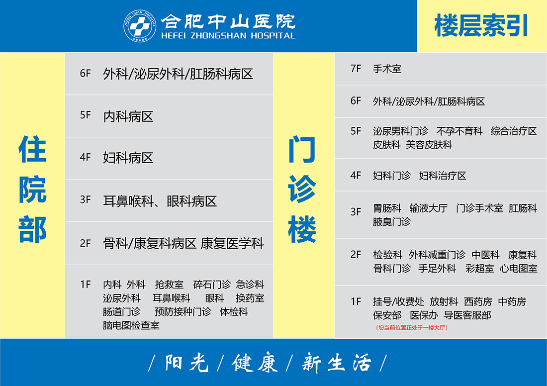 合肥中山醫(yī)院樓層分布圖