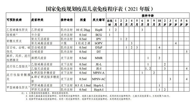 @家長們 您家寶寶疫苗打齊了嗎？