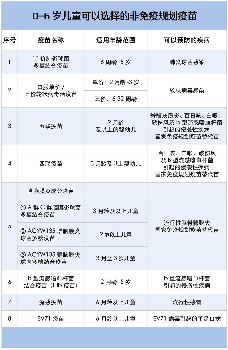 @家長們 您家寶寶疫苗打齊了嗎？