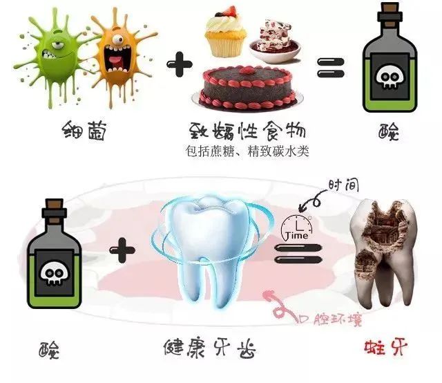 【暖民心行動之健康口腔行動】兒童口腔健康的頭號殺手——齲齒