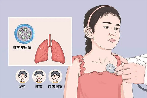 很多娃中招！“支原體肺炎”究竟是啥？